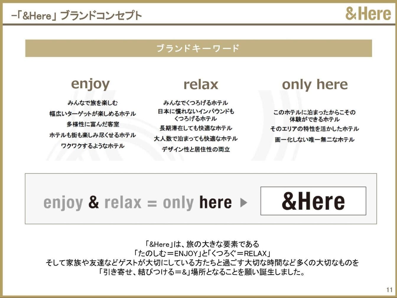 ▲「&Here」ブランドコンセプト:記者説明会資料より抜粋 「&Here」ブランドコンセプト