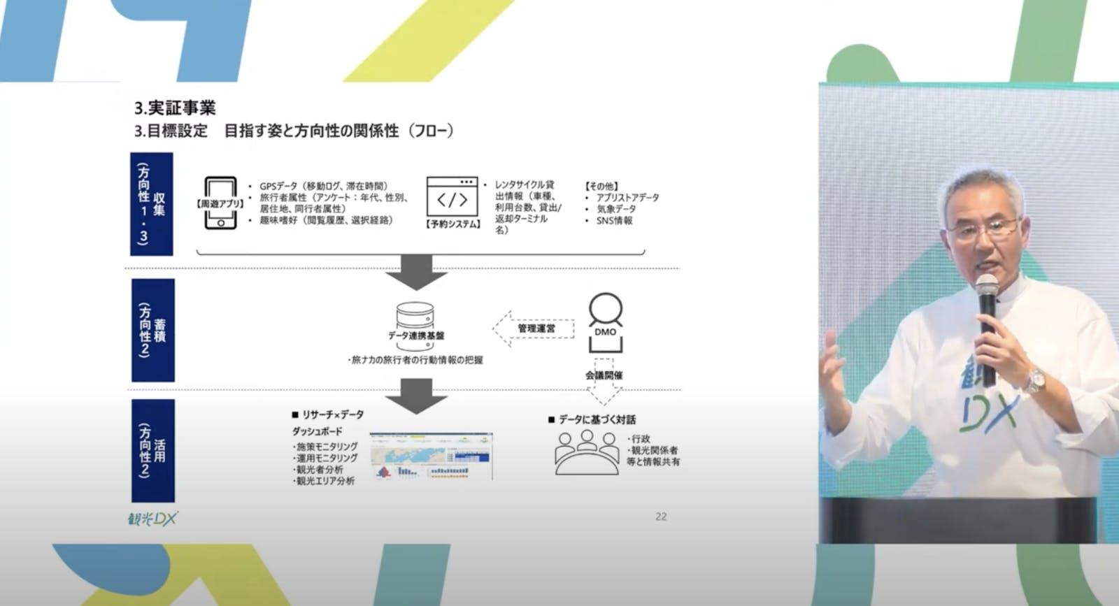 ▲レンタサイクルを基軸としたしまなみ海道活性化事業で目指す姿と方向性の関係性（フロー）