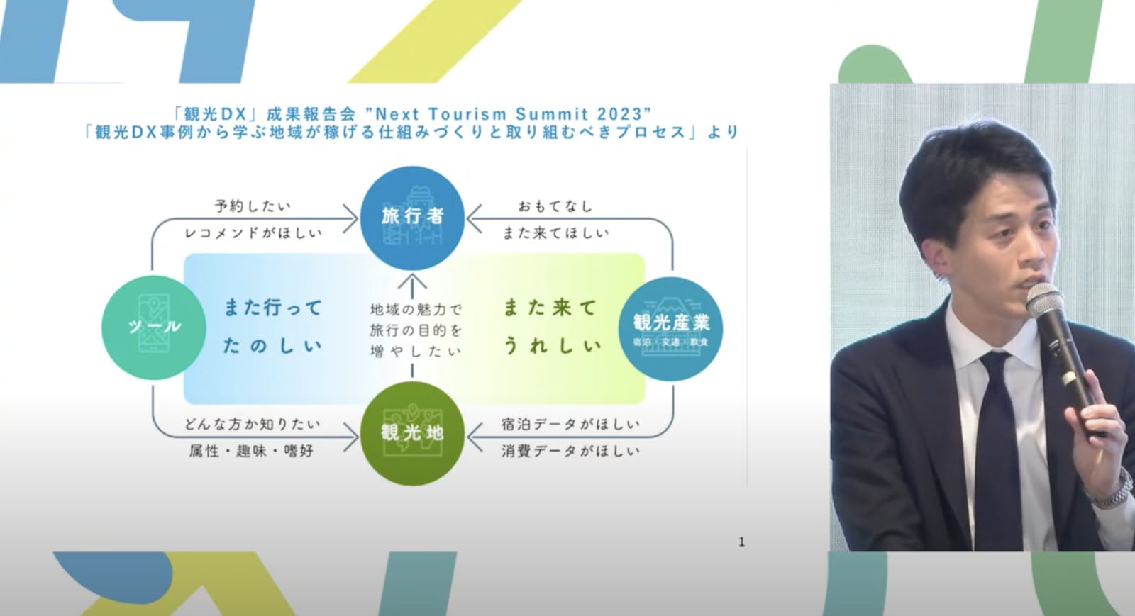 ▲データ活用の目的を改めて共有する、観光庁参事官（産業競争力強化）付専門官の秋本純一氏