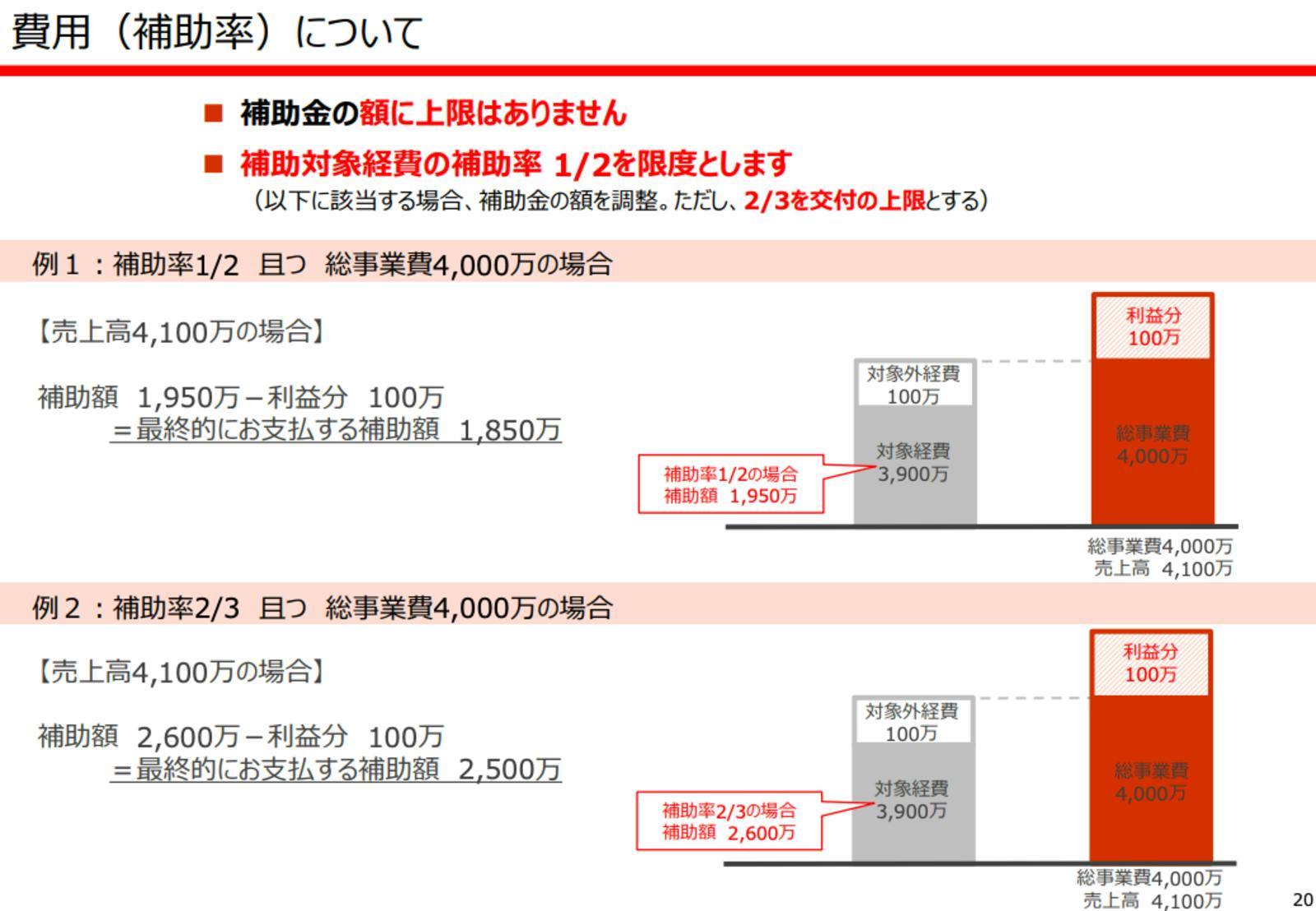 ▲補助率の例：文化庁 「全国各地の魅力的な文化財活用推進事業」令和6年度事業説明会より