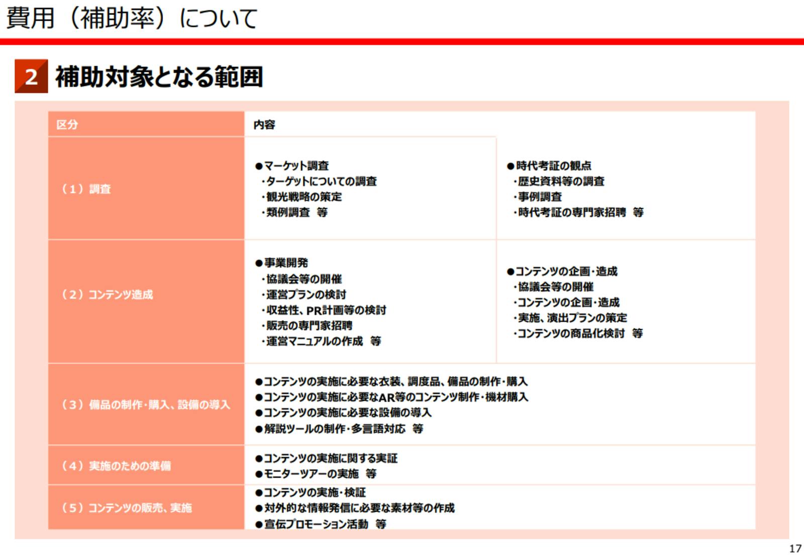 ▲補助対象となる範囲：文化庁 「全国各地の魅力的な文化財活用推進事業」令和6年度事業説明会より