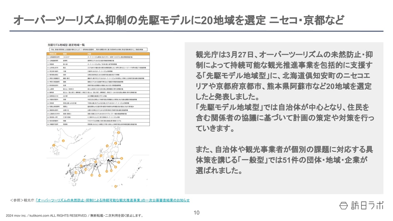 オーバーツーリズム抑制の先駆モデルに20地域を選定 ニセコ・京都など【インバウンド情報まとめ 2024年4月】