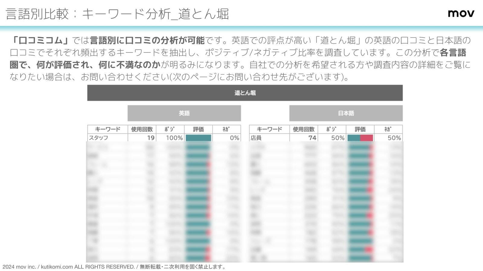 ▲各ブランドの「強み」「弱み」がキーワードから明らかに