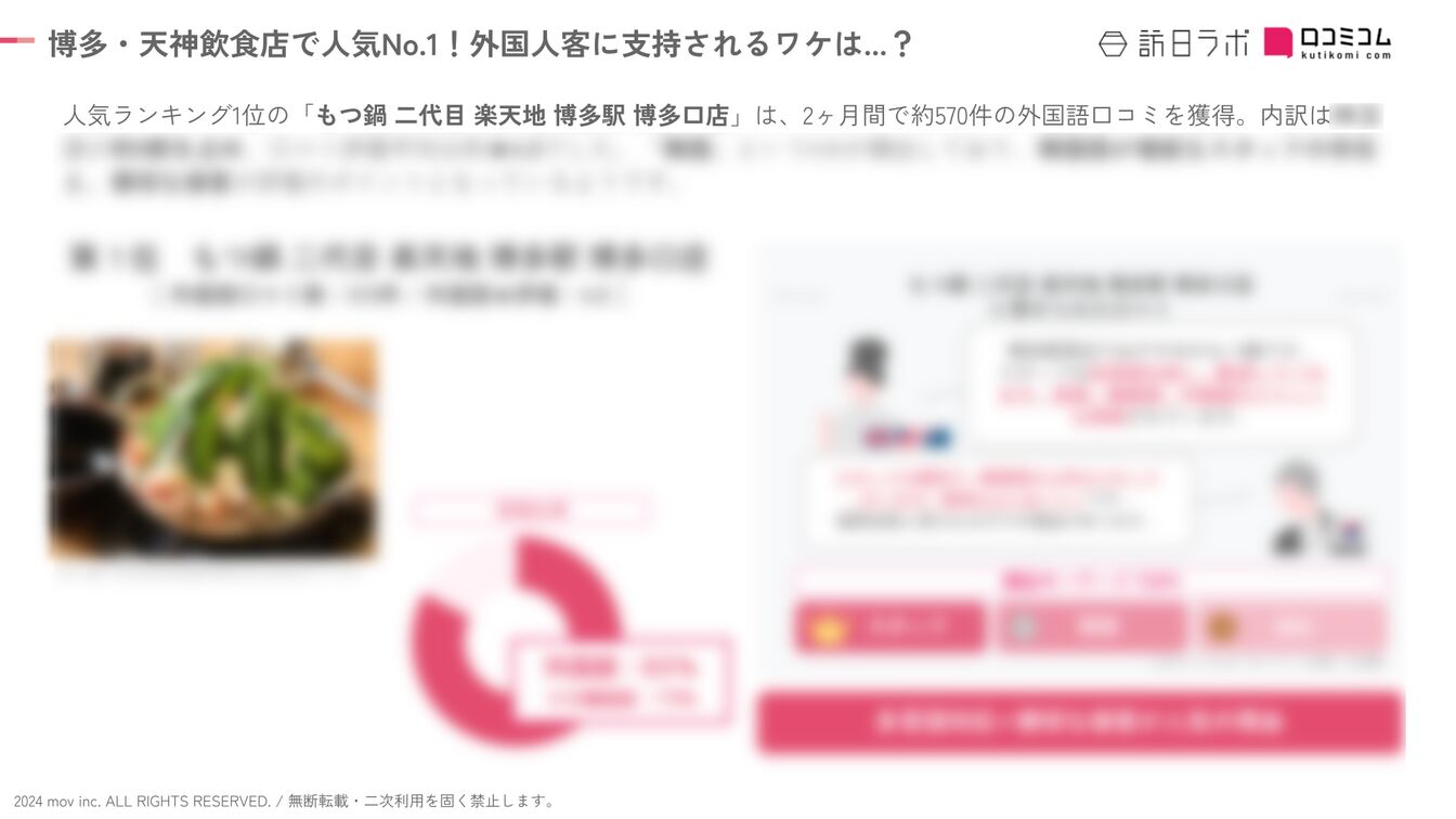 ▲インバウンド人気飲食店ランキング［博多・天神編］