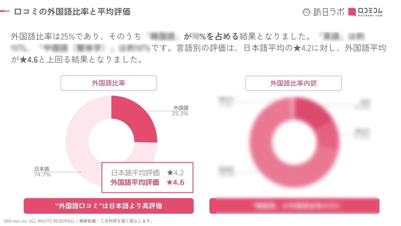 ▲「〇〇語」が博多・天神で一番重要なインバウンド対策 ▲「〇〇語」が博多・天神で一番重要なインバウンド対策