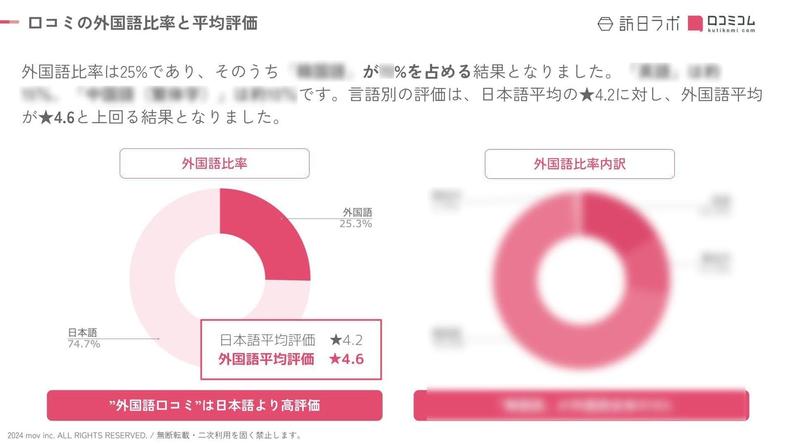 ▲「〇〇語」が博多・天神で一番重要なインバウンド対策