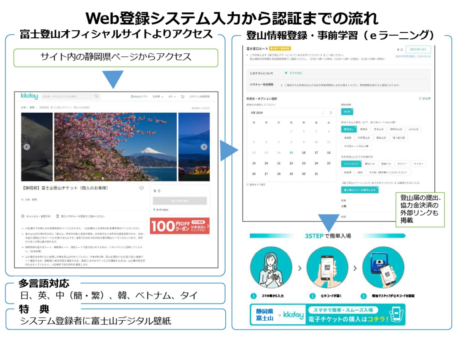 静岡県、KKdayのシステムを活用した「富士山登山事前登録システム」を試行開始