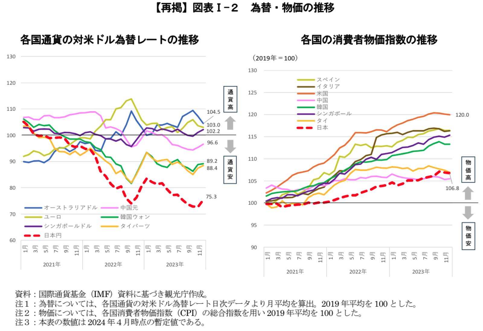 為替　物価　推移