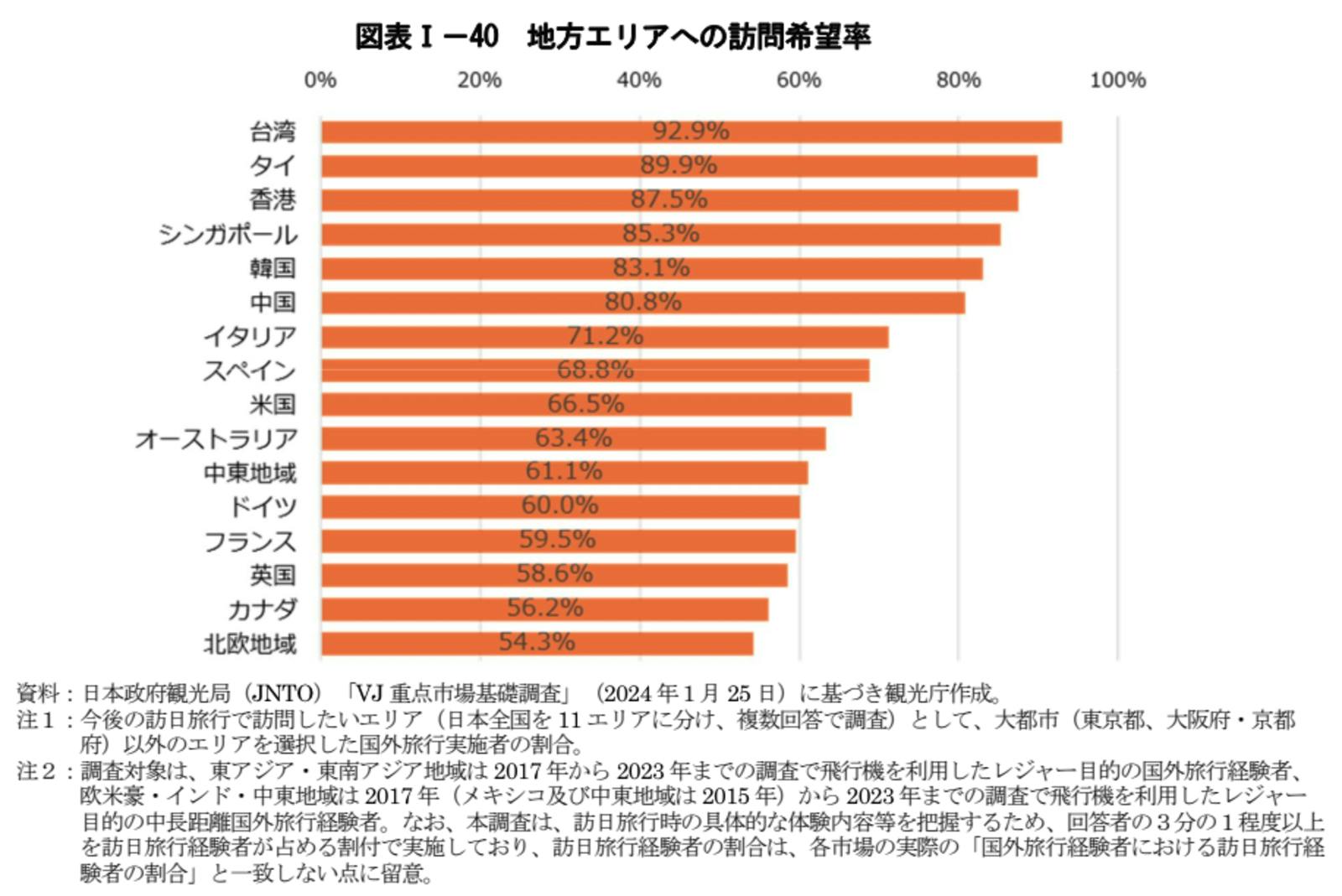 訪日外国人　地方　訪問　希望