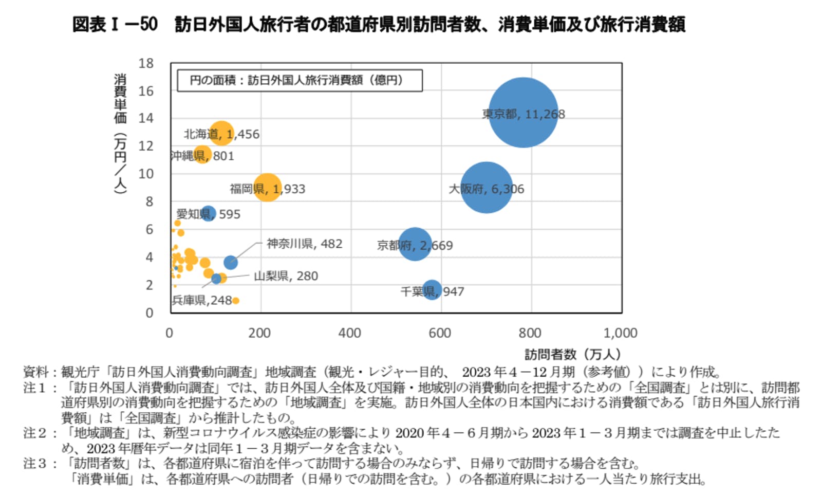 訪日外国人　旅行者　都道府県別　訪問　消費　単価　金額