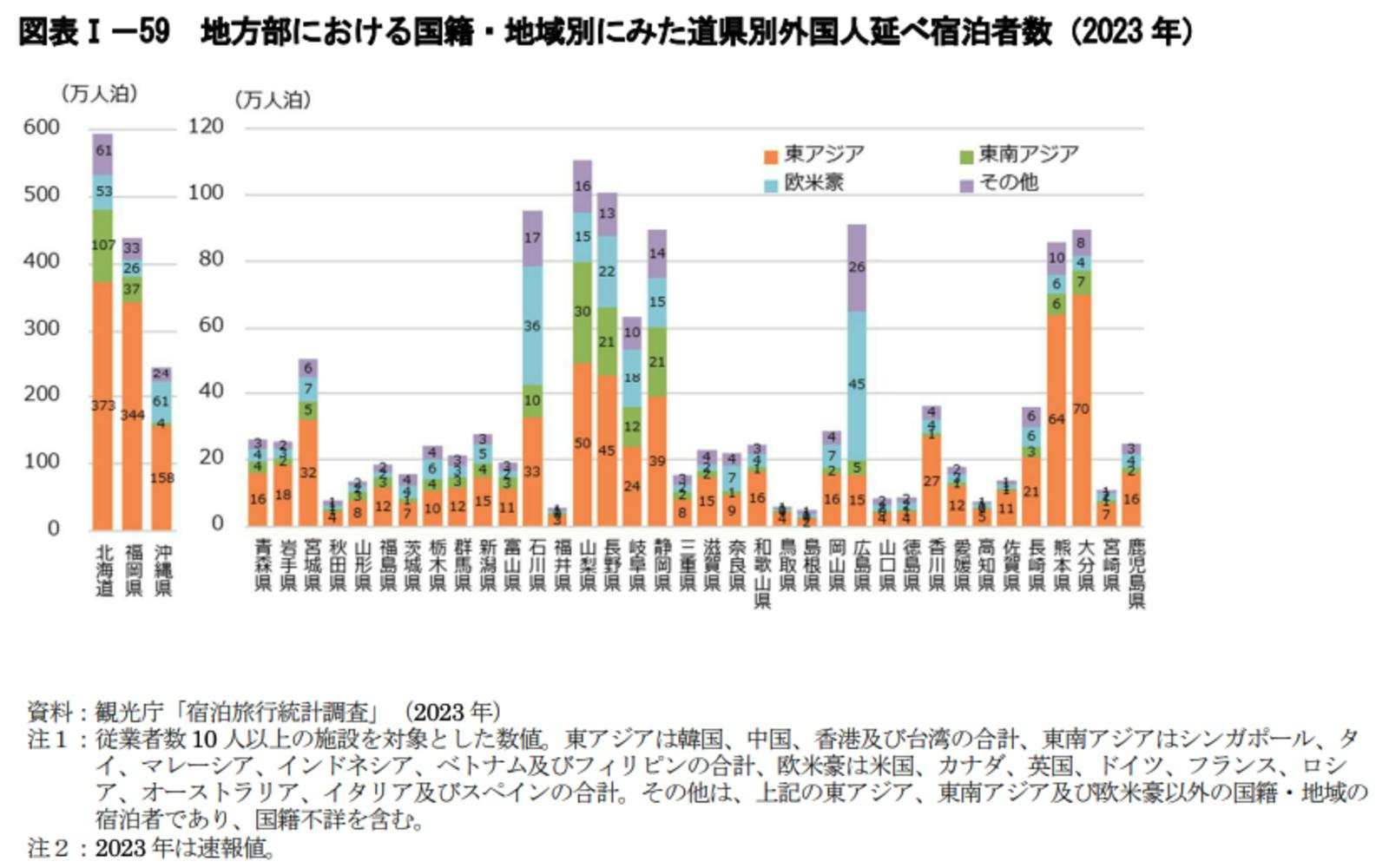 訪日　外国人　宿泊者数　2023年