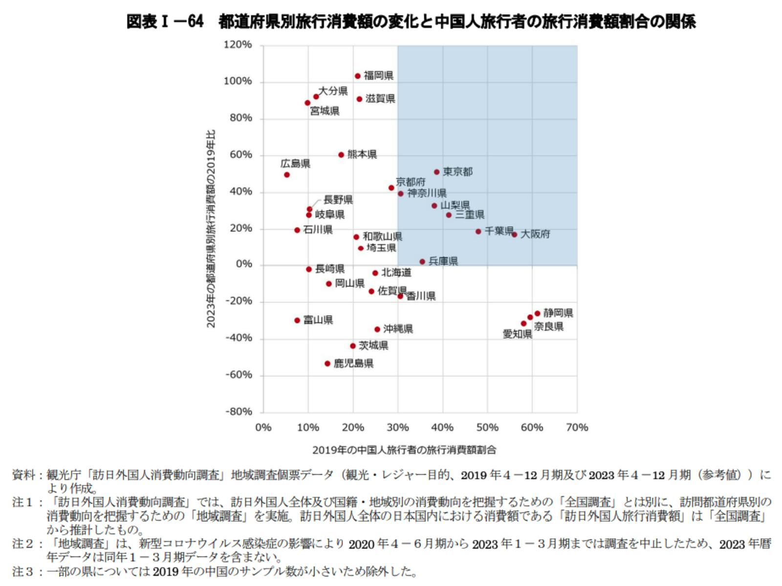 都道府県別　訪日外国人　消費額　中国人　旅行者　割合