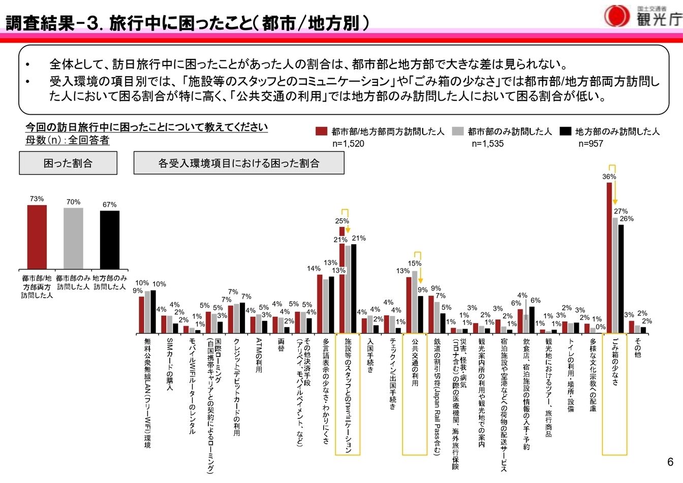訪日外国人　旅行　困ったこと