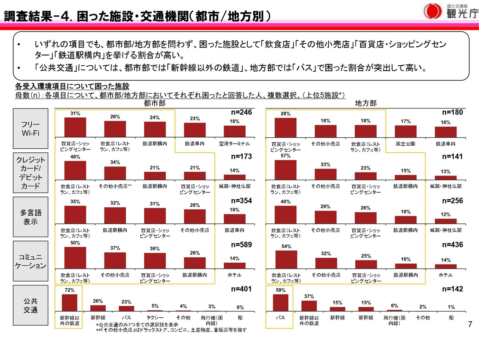 訪日外国人　旅行　困ったこと