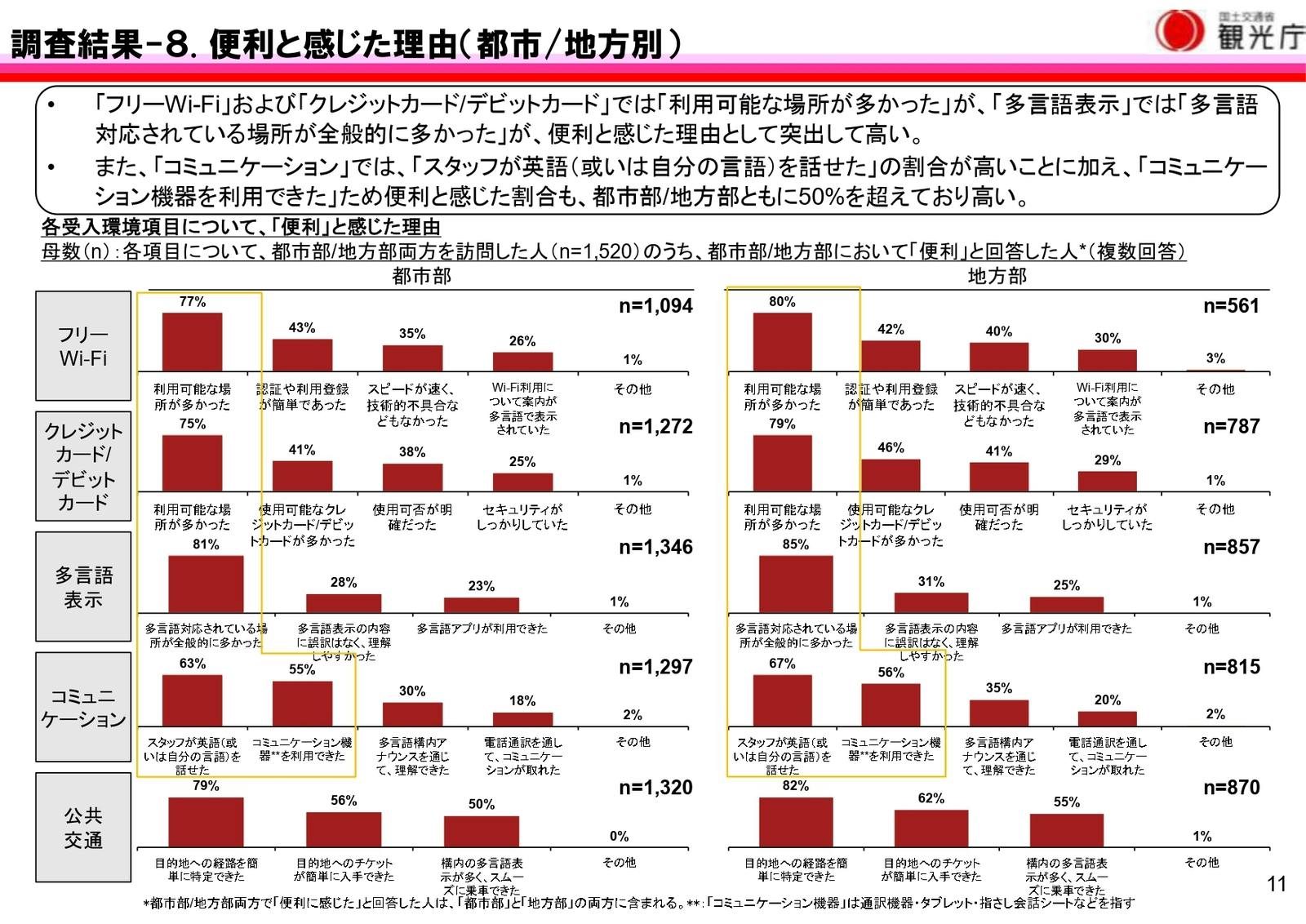 訪日外国人　旅行　便利と感じたこと　理由