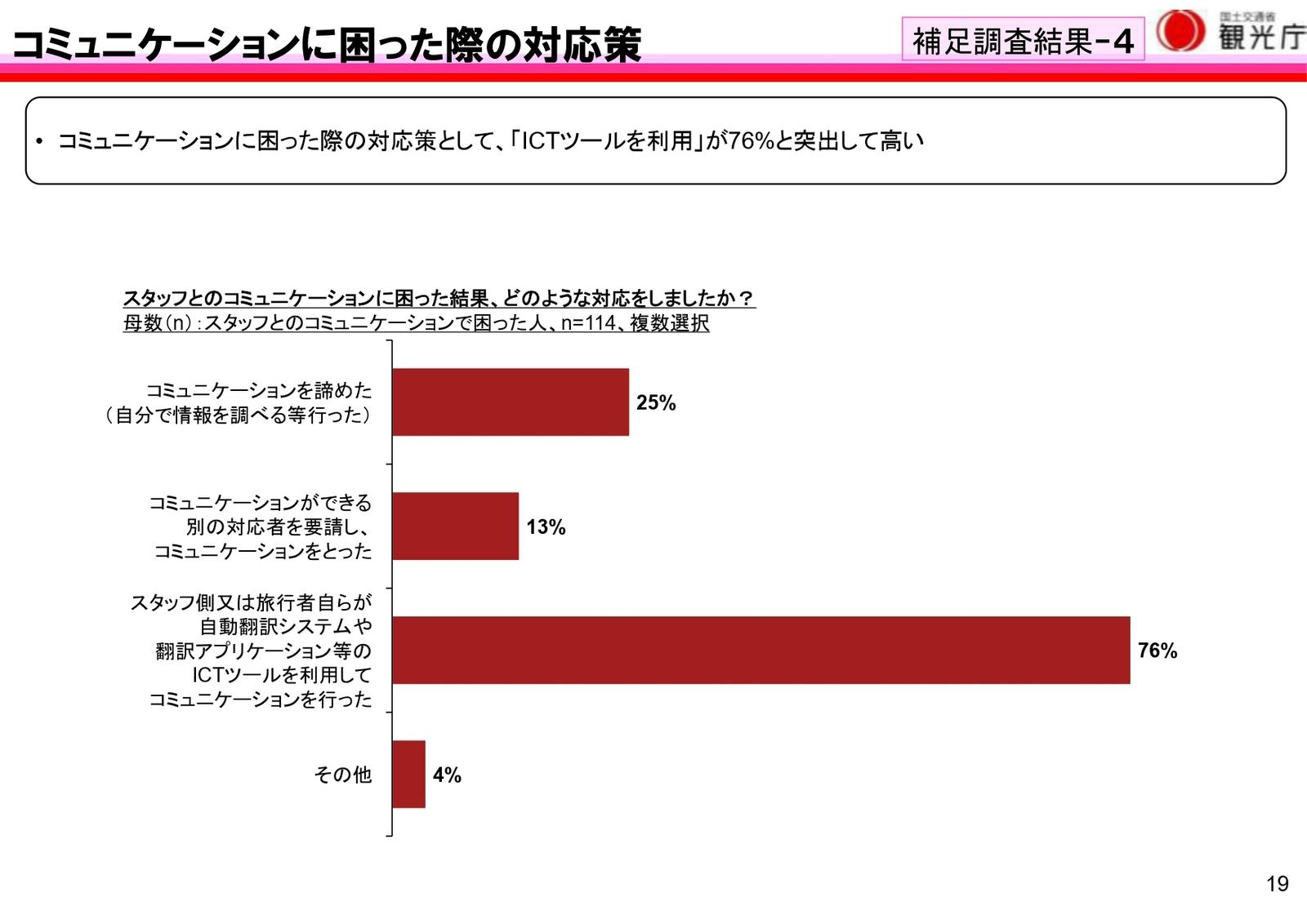 訪日外国人　コミュニケーション　困った　対応