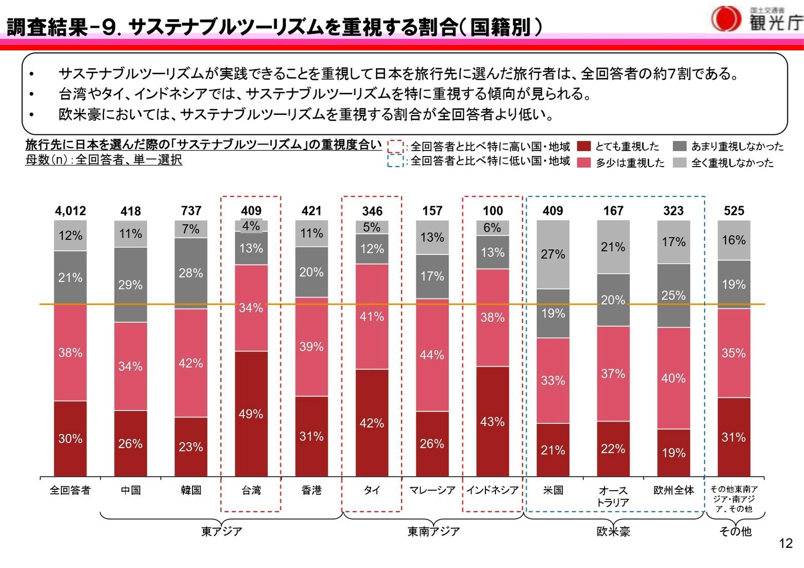 訪日外国人　旅行者　サステナブルツーリズム