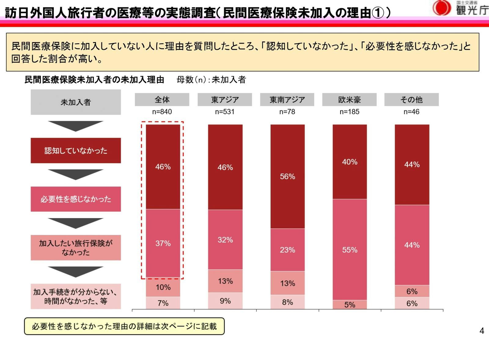 訪日外国人　医療保険　未加入　理由