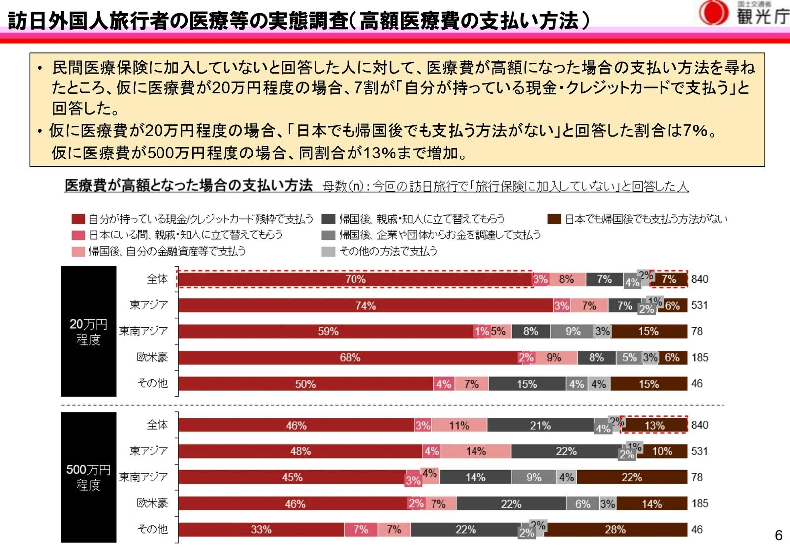 訪日外国人　医療費　高額　支払い