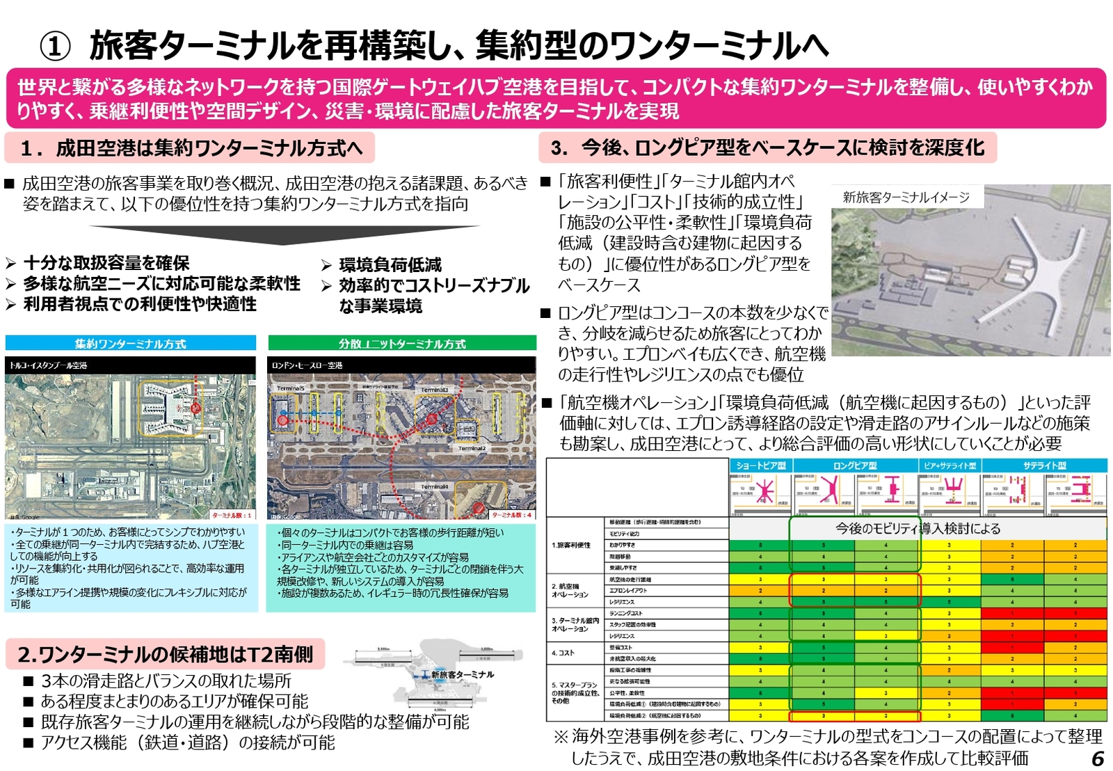 成田空港　旅客ターミナル　再構築　集約型　ワンターミナル
