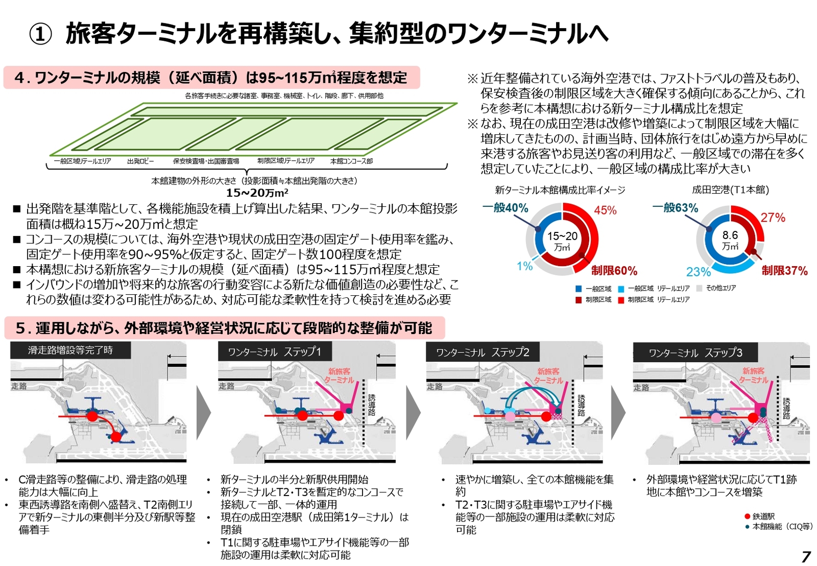 成田空港　課題　目指すべき姿　方向性