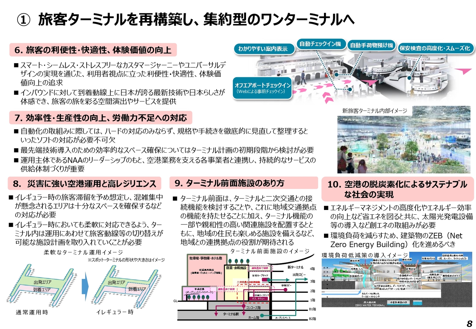 成田空港　課題　目指すべき姿　方向性