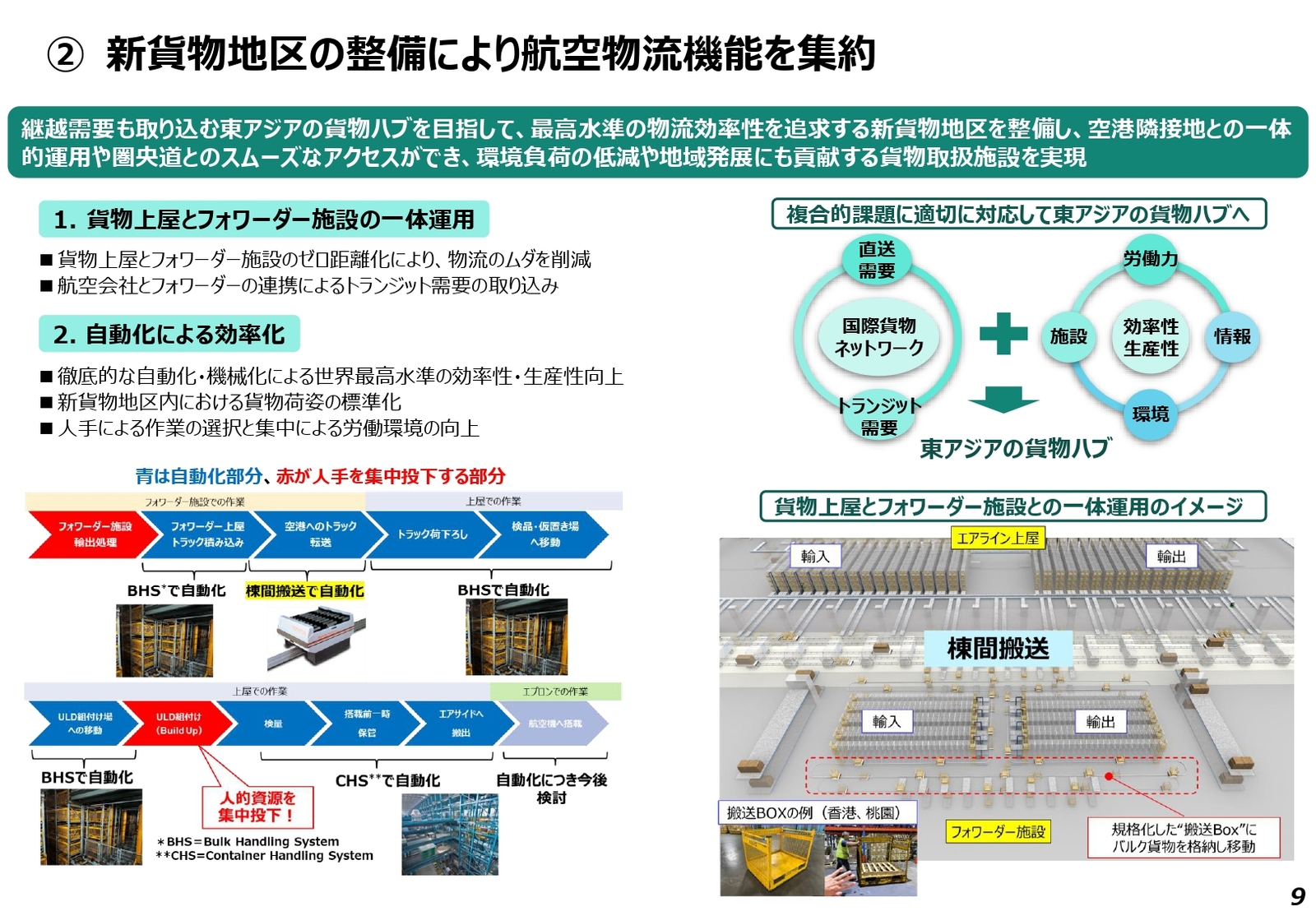 成田空港　新貨物地区　整備　航空物流機能　集約