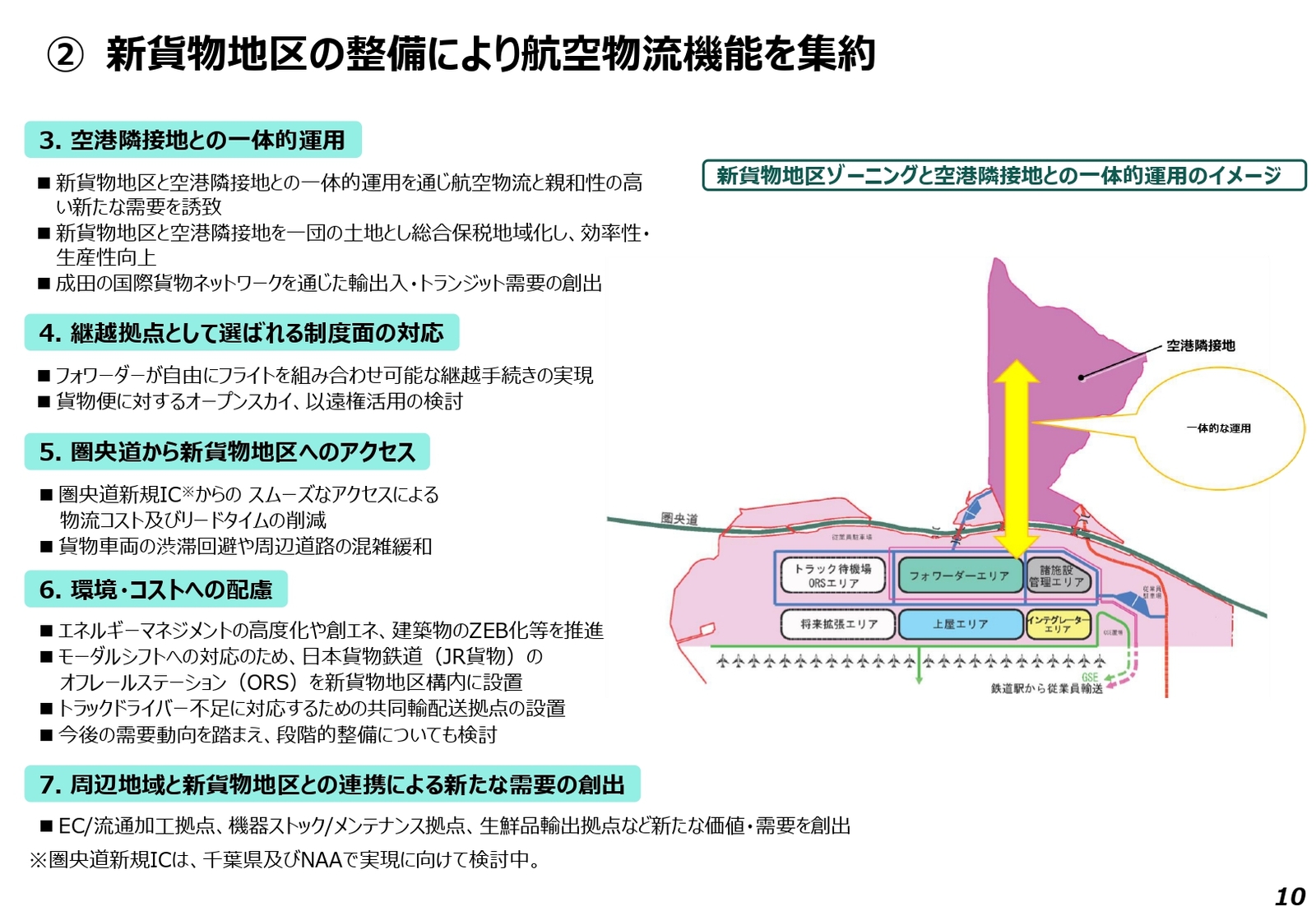 成田空港　新貨物地区　整備　航空物流機能　集約