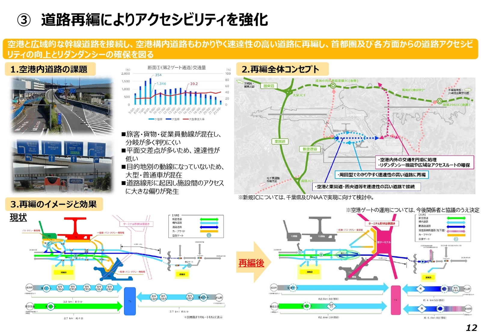成田空港　道路再編