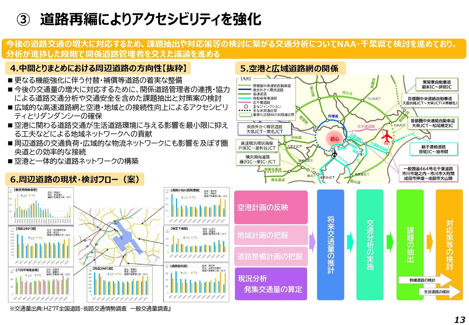成田空港　道路再編　アクセシビリティ