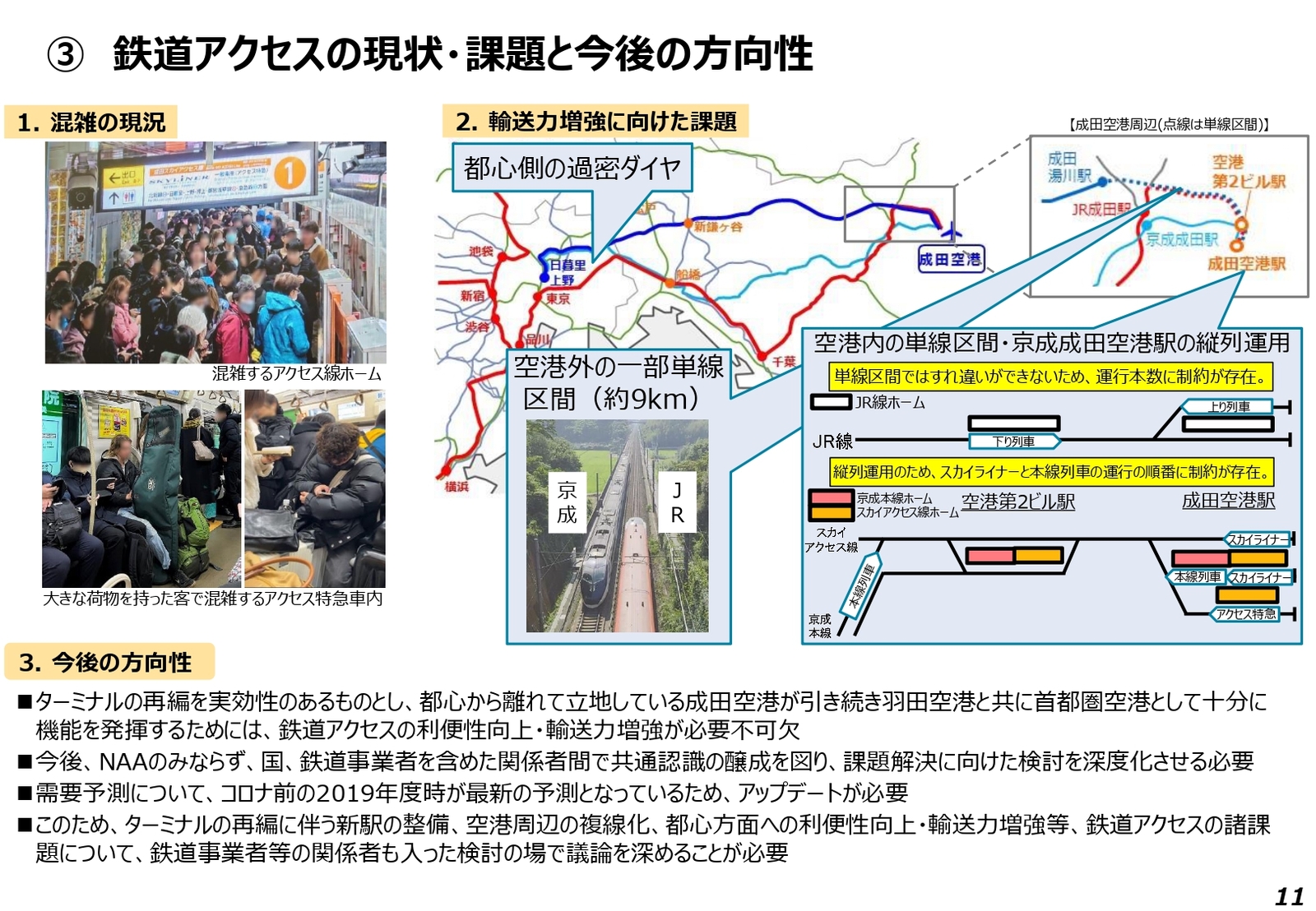 成田空港　鉄道アクセス　課題　方向性