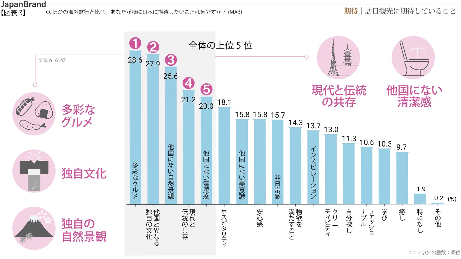 訪日外国人　日本　期待