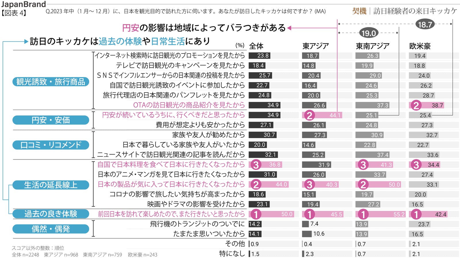 訪日外国人　来日　きっかけ