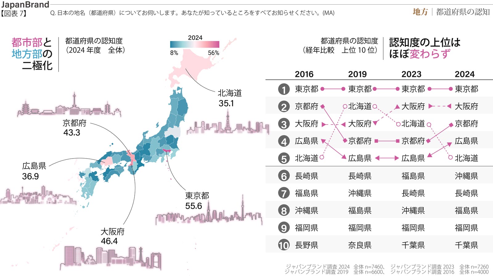 訪日外国人　都道府県　認知