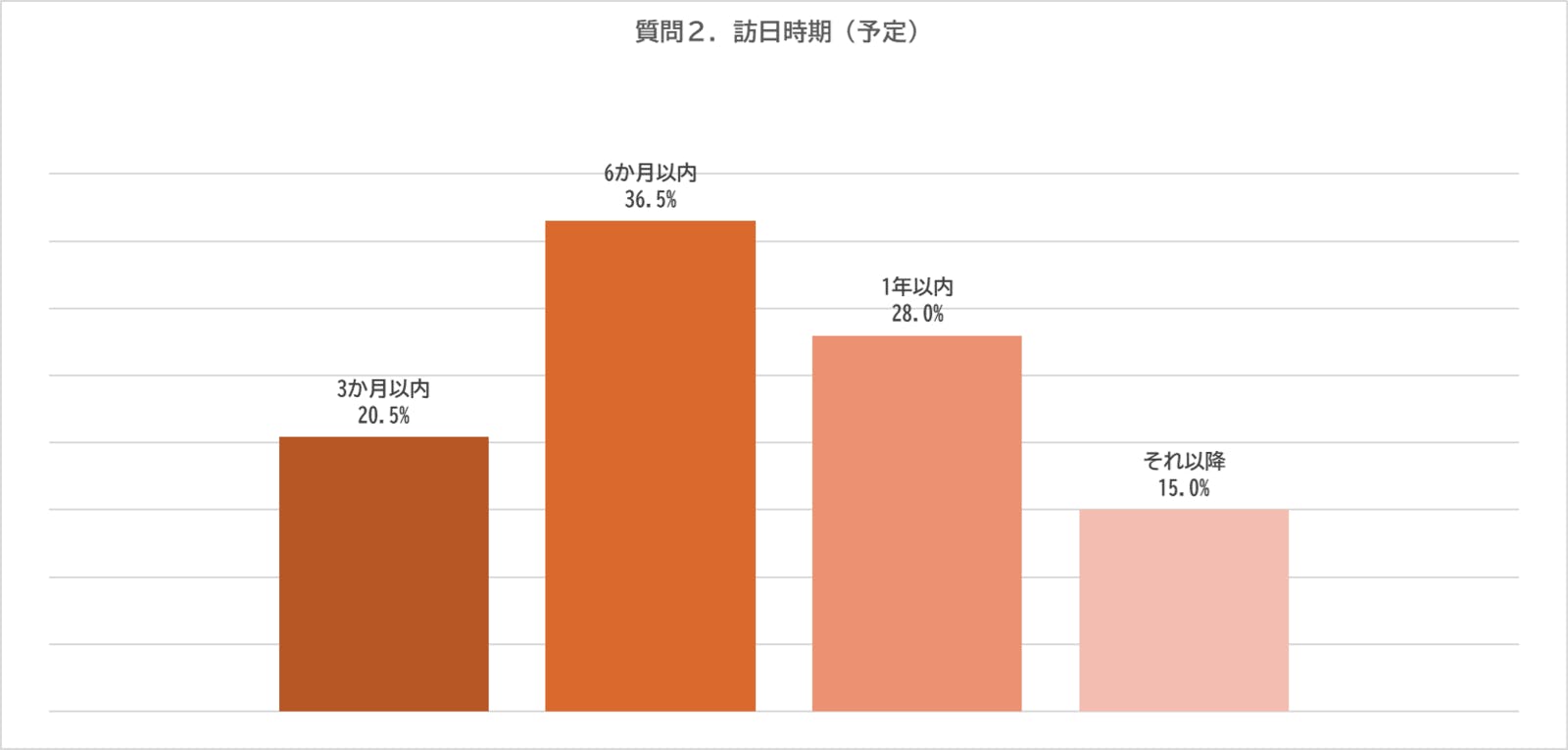 ▲訪日時期（予定）：株式会社ENJOY JAPANプレスリリースより