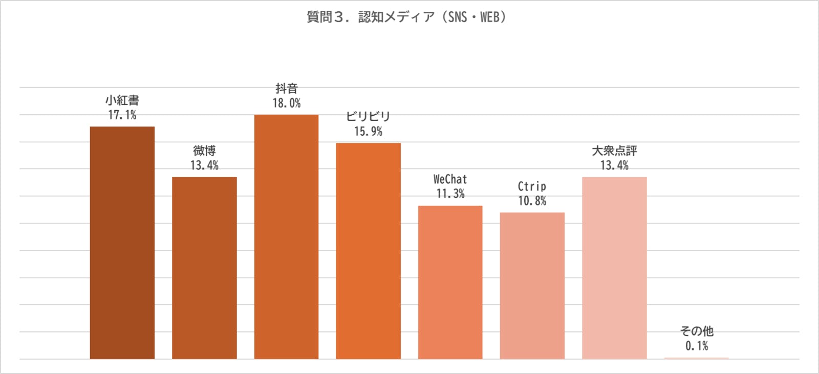 ▲認知メディア：株式会社ENJOY JAPANプレスリリースより