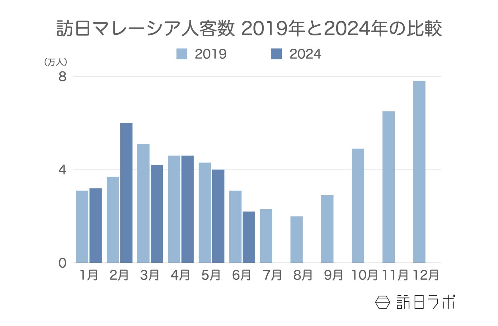 訪日マレーシア人客数の推移 日本政府観光局（JNTO）訪日外客統計