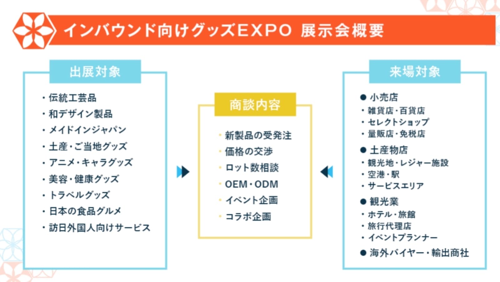 「インバウンド向けグッズEXPO」展示会概要：RX Japan