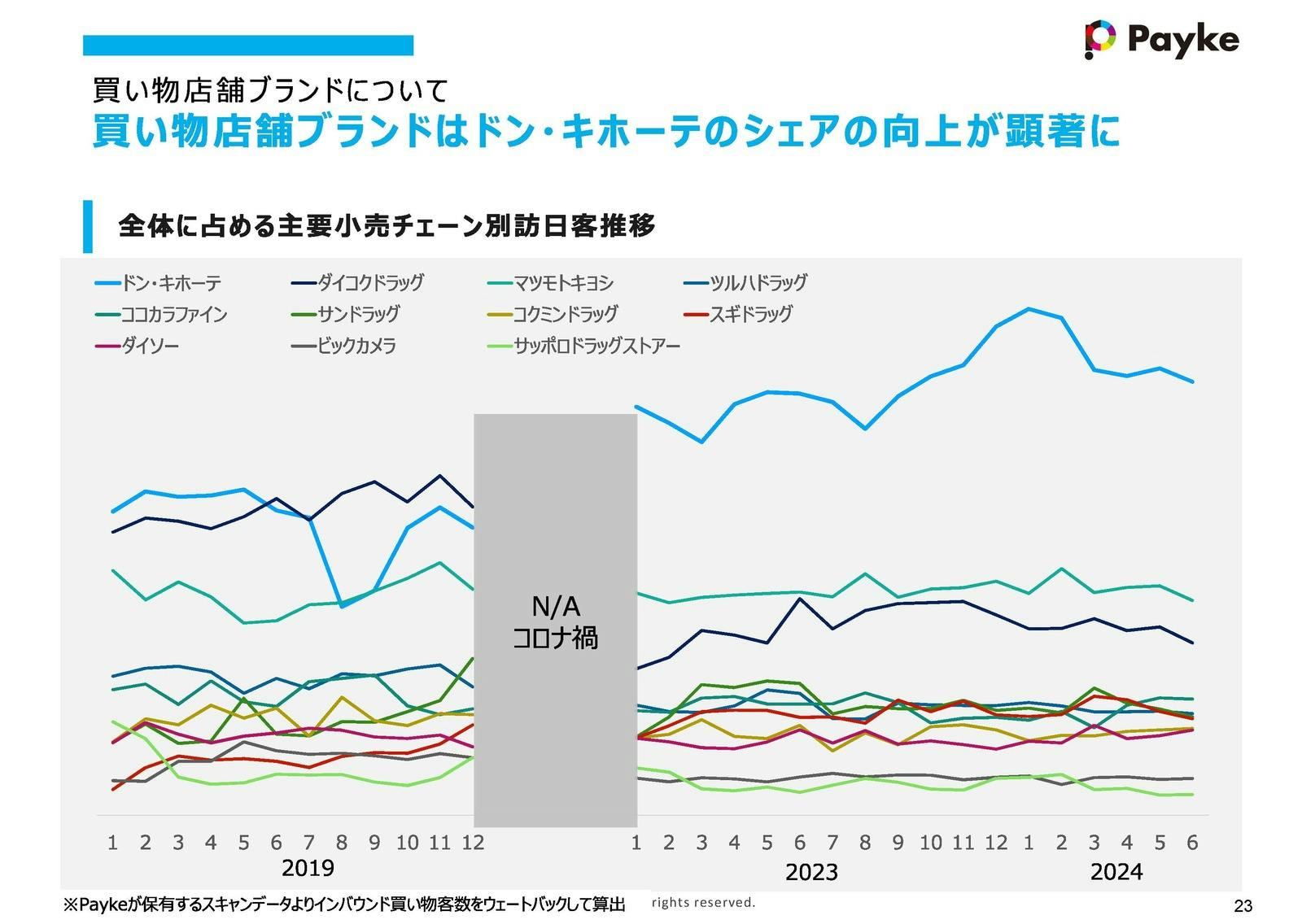 買い物店舗ブランド、訪日外国人消費、2024、Payke