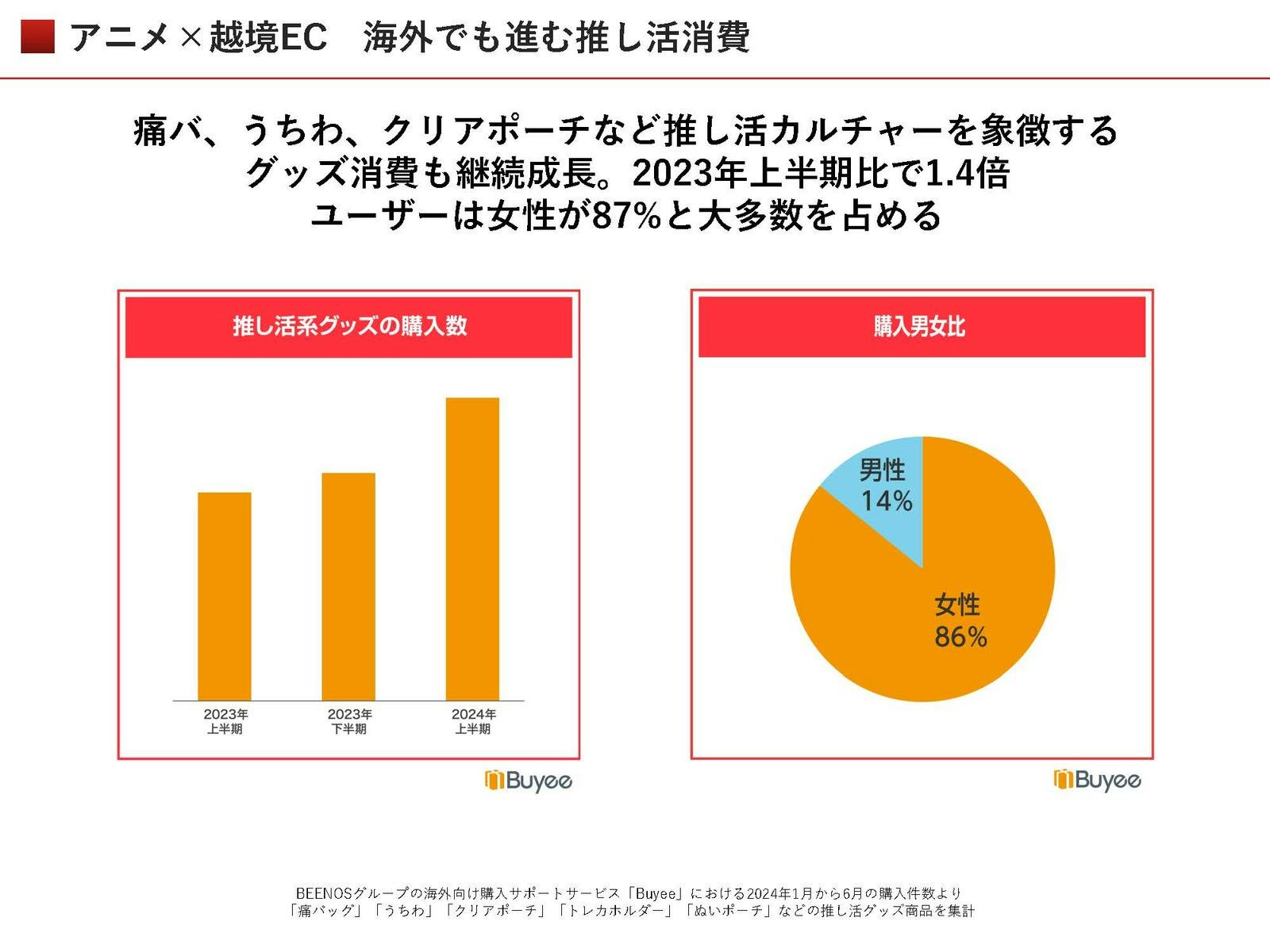 アニメ✕越境EC 海外でも進む推し活消費