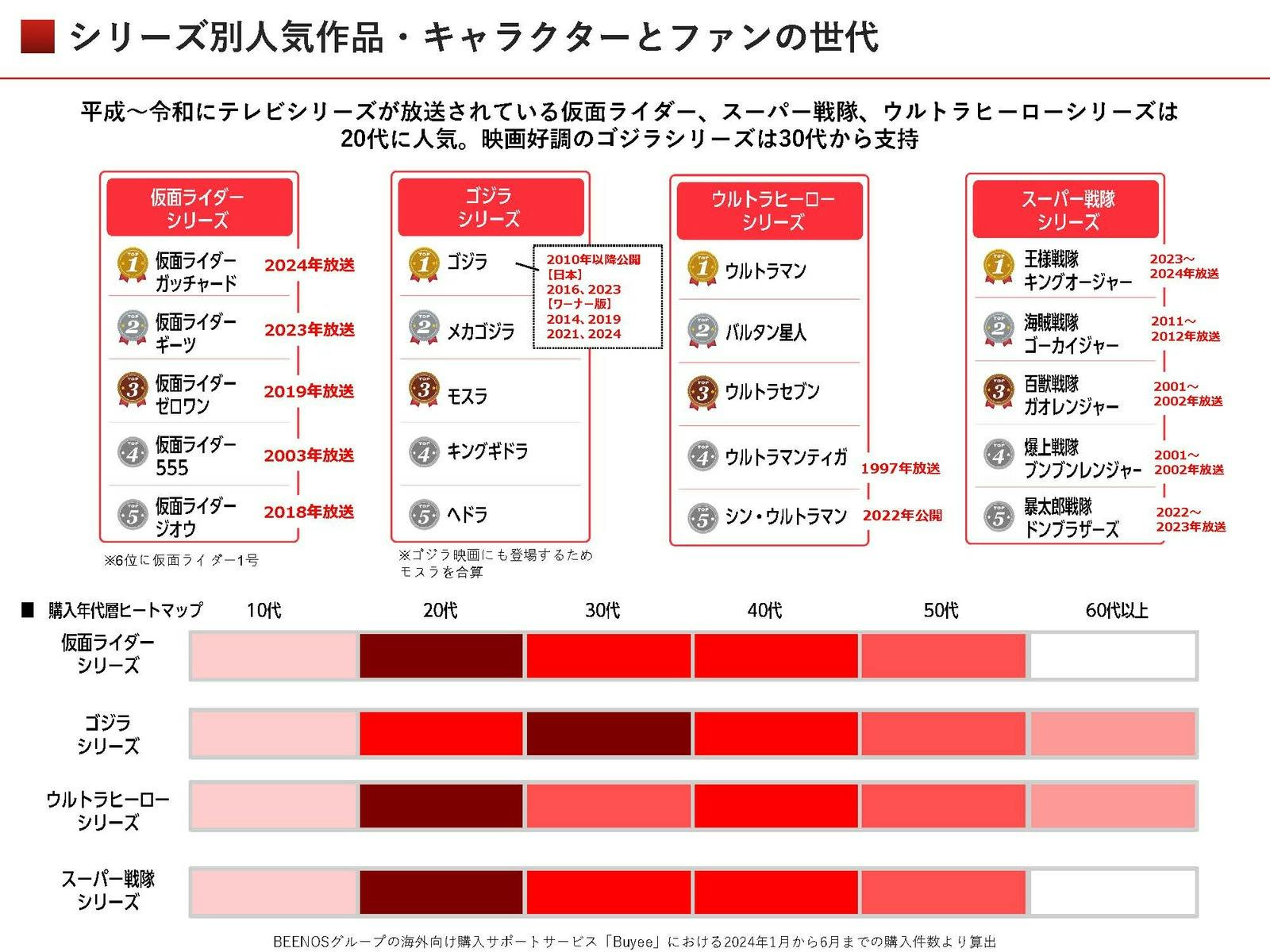 BEENOS 越境EC×2024 年上半期トピックス