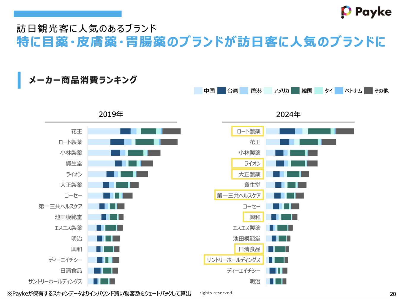 2024年 インバウンド 商品 ランキング