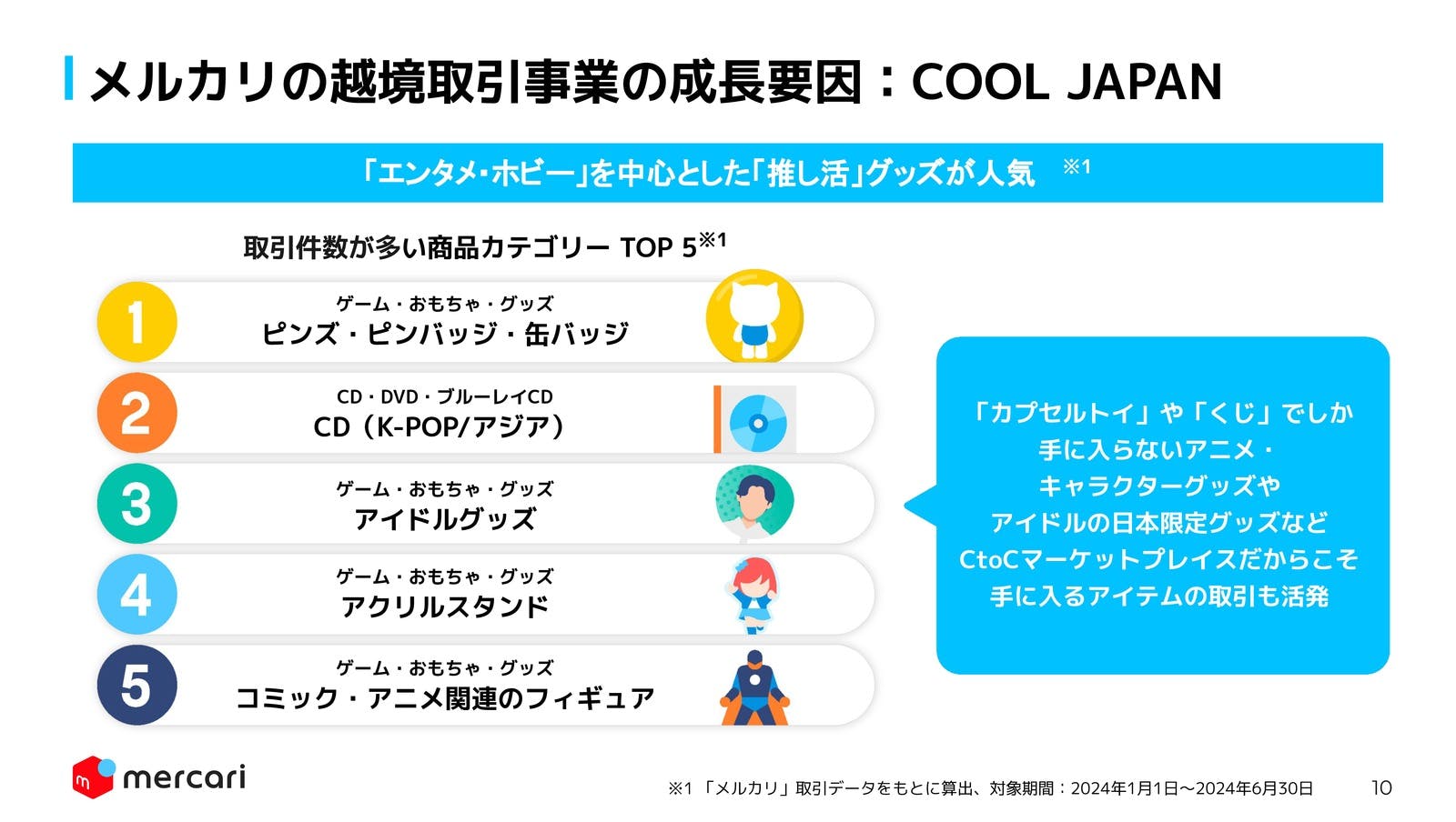 メルカリ 越境取引事業 成長 理由 COOL JAPAN 