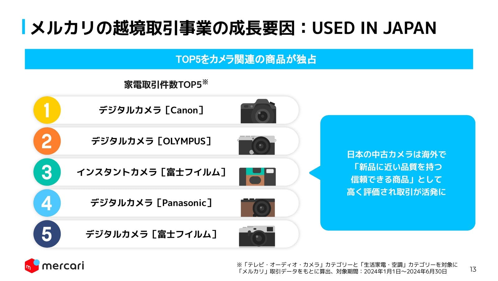 メルカリ 越境取引 家電取引件数TOP5