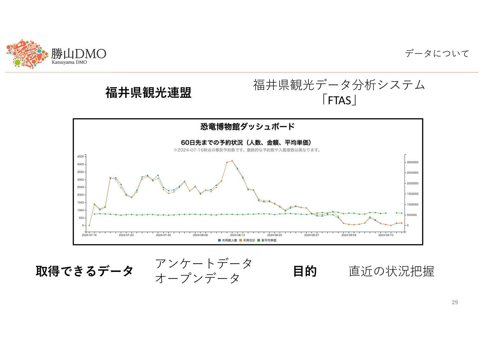 福井県観光連盟が運営する福井県観光データ分析システム「FTAS」