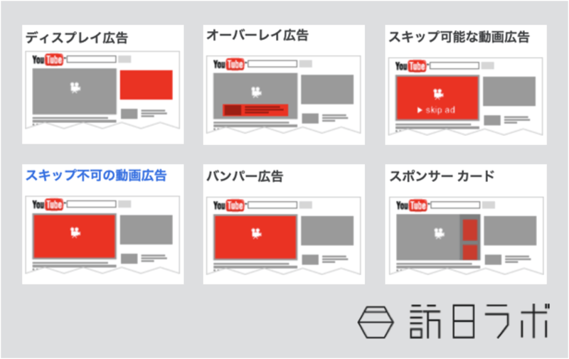 ▲YouTube広告の種類：画像はYouTubeヘルプ公式より