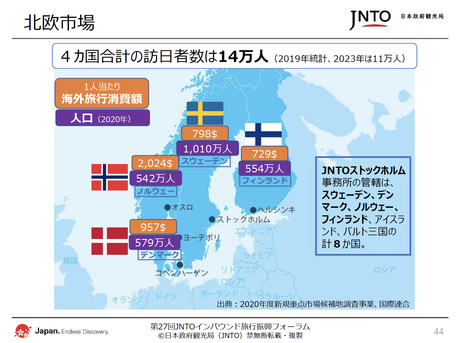 ▲日本政府観光局(JNTO)配布資料より抜粋 日本政府観光局(JNTO)配布資料より抜粋