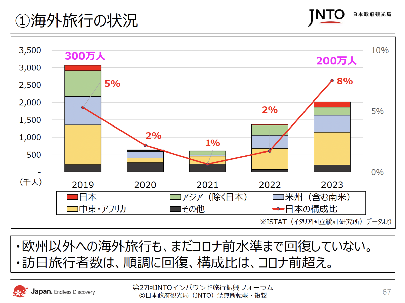 ▲日本政府観光局(JNTO)配布資料より抜粋 日本政府観光局(JNTO)配布資料より抜粋
