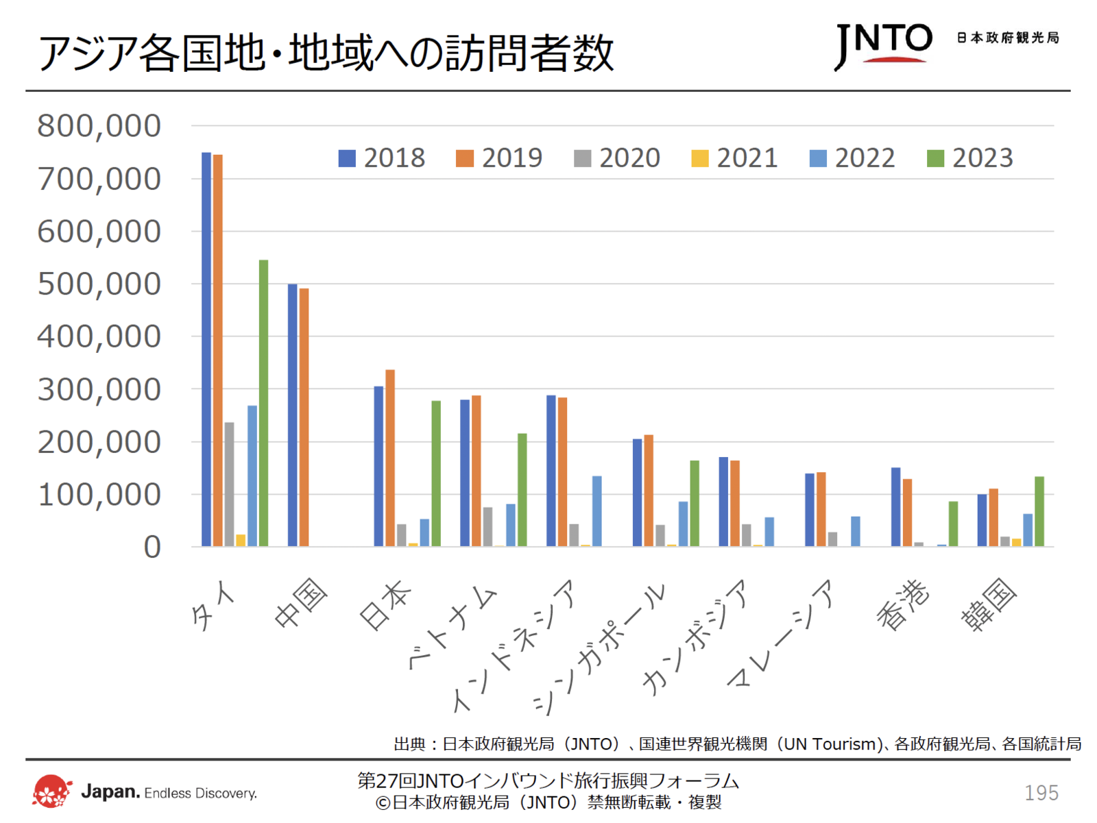 ▲日本政府観光局(JNTO)配布資料より抜粋 ▲日本政府観光局(JNTO)配布資料より抜粋