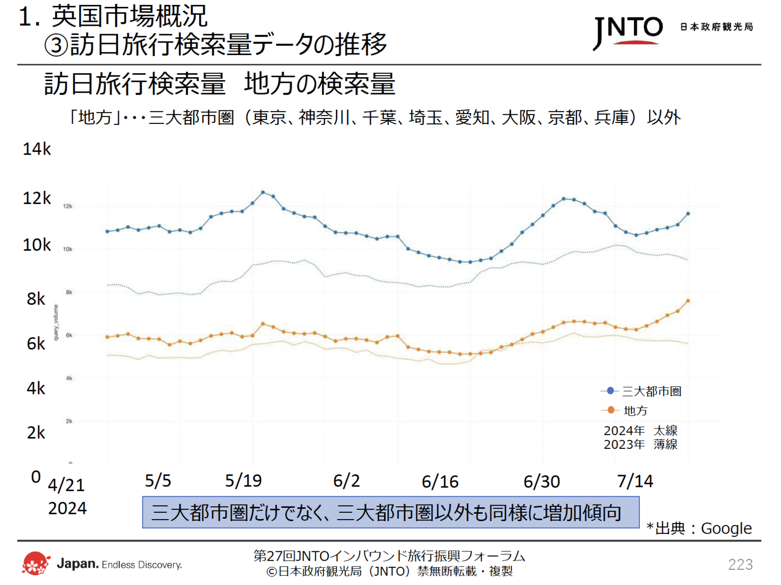 ▲日本政府観光局(JNTO)配布資料より抜粋 ▲日本政府観光局(JNTO)配布資料より抜粋